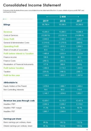 Annual marketing report example pdf doc ppt document report template