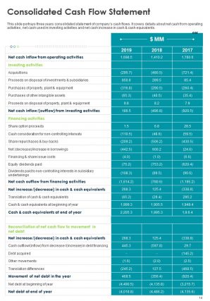 Annual marketing report example pdf doc ppt document report template