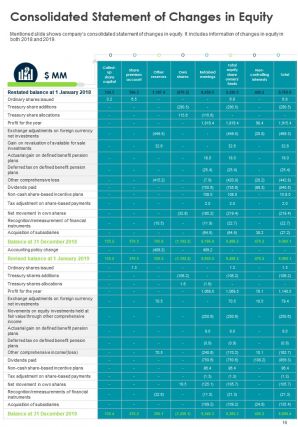 Annual marketing report example pdf doc ppt document report template