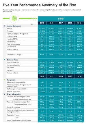 Annual marketing report example pdf doc ppt document report template