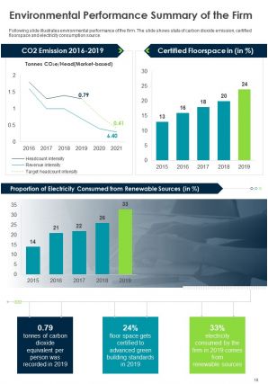 Annual marketing report example pdf doc ppt document report template