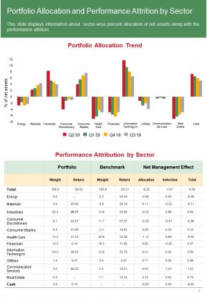 Annual performance report template investment funds pdf doc ppt document report template