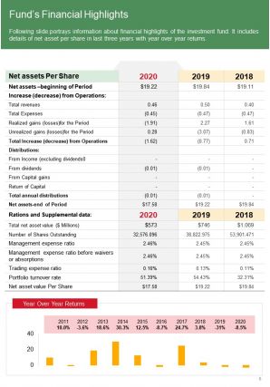 Annual performance report template investment funds pdf doc ppt document report template