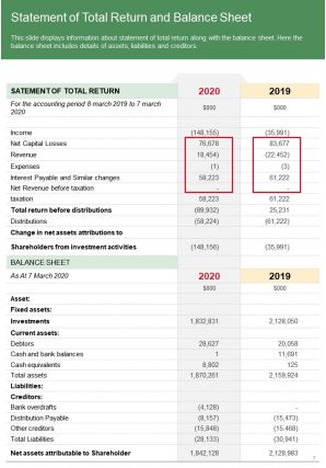 Annual performance report template investment funds pdf doc ppt document report template