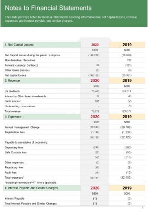 Annual performance report template investment funds pdf doc ppt document report template