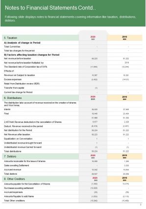 Annual performance report template investment funds pdf doc ppt document report template