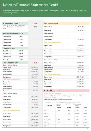 Annual performance report template investment funds pdf doc ppt document report template