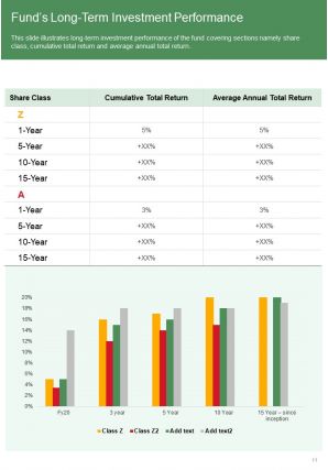 Annual performance report template investment funds pdf doc ppt document report template