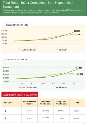 Annual performance report template investment funds pdf doc ppt document report template