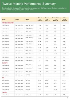 Annual performance report template investment funds pdf doc ppt document report template