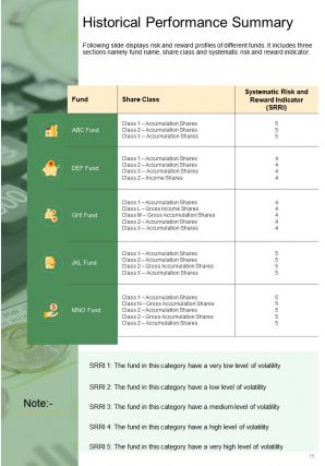 Annual performance report template investment funds pdf doc ppt document report template