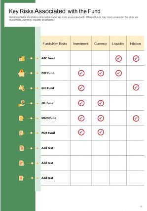 Annual performance report template investment funds pdf doc ppt document report template