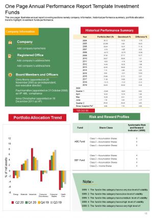 Annual performance report template investment funds pdf doc ppt document report template