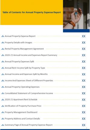 Annual property expense report template pdf doc ppt document report template