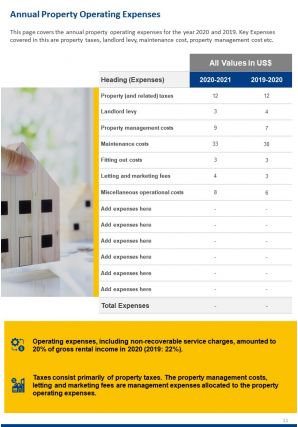 Annual property expense report template pdf doc ppt document report template