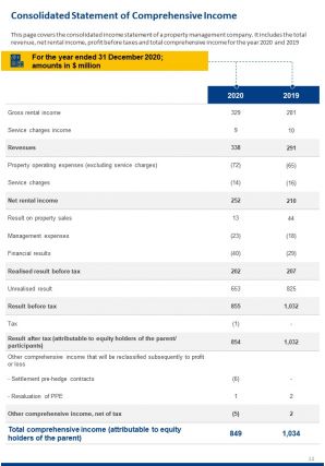 Annual property expense report template pdf doc ppt document report template