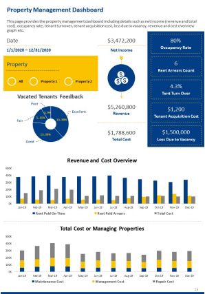 Annual property expense report template pdf doc ppt document report template