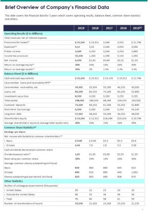 Annual Report And Financial Statement Pdf Doc Ppt Document Report Template