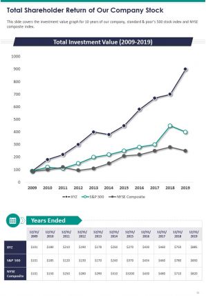 Annual Report And Financial Statement Pdf Doc Ppt Document Report Template