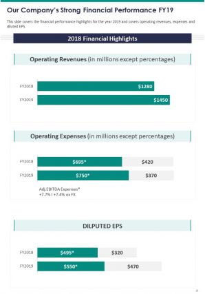 Annual Report And Financial Statement Pdf Doc Ppt Document Report Template