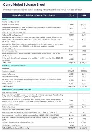 Annual Report And Financial Statement Pdf Doc Ppt Document Report Template