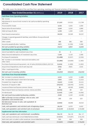 Annual Report And Financial Statement Pdf Doc Ppt Document Report Template