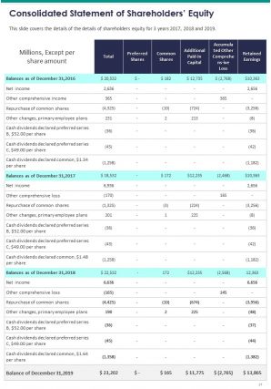 Annual Report And Financial Statement Pdf Doc Ppt Document Report Template