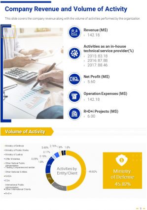 Annual Report Executive Summary Example Pdf Doc Ppt Document Report Template