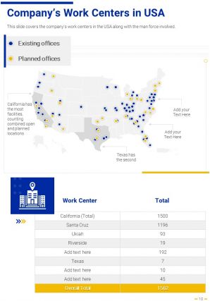 Annual Report Executive Summary Example Pdf Doc Ppt Document Report Template