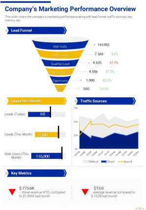 Annual Report Executive Summary Example Pdf Doc Ppt Document Report Template