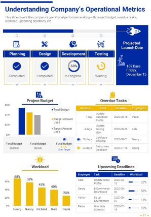 Annual Report Executive Summary Example Pdf Doc Ppt Document Report Template