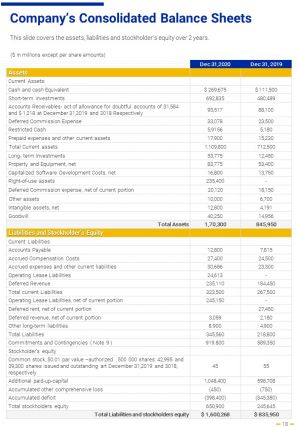 Annual Report Executive Summary Example Pdf Doc Ppt Document Report Template