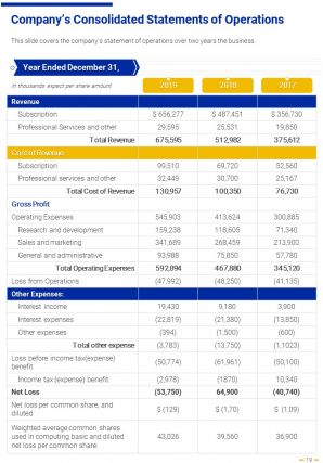 Annual Report Executive Summary Example Pdf Doc Ppt Document Report Template