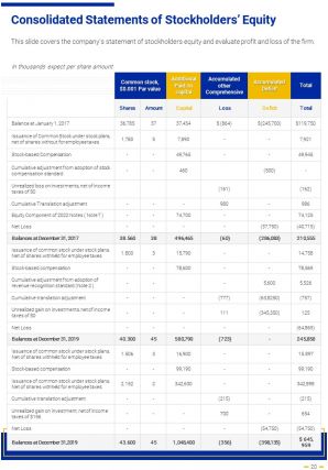 Annual Report Executive Summary Example Pdf Doc Ppt Document Report Template