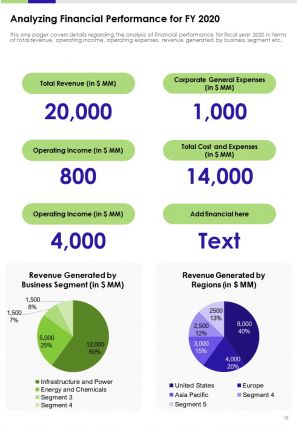 Annual report for construction company 2020 2021 pdf doc ppt document report template