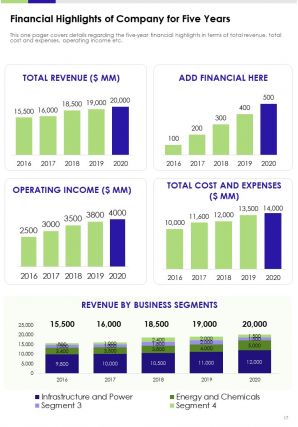 Annual report for construction company 2020 2021 pdf doc ppt document report template