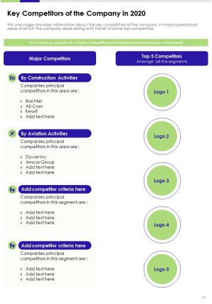 Annual report for construction company 2020 2021 pdf doc ppt document report template