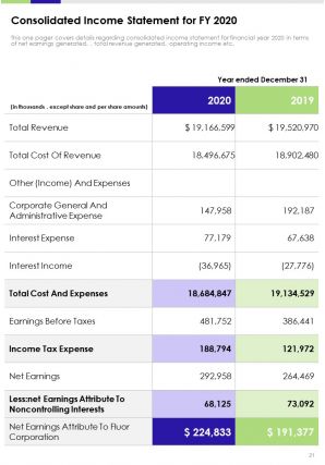 Annual report for construction company 2020 2021 pdf doc ppt document report template