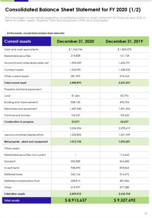 Annual report for construction company 2020 2021 pdf doc ppt document report template