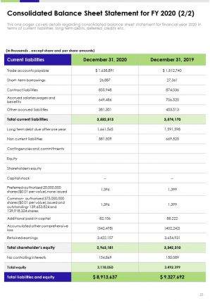 Annual report for construction company 2020 2021 pdf doc ppt document report template