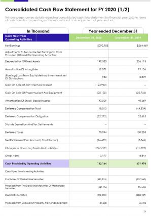 Annual report for construction company 2020 2021 pdf doc ppt document report template