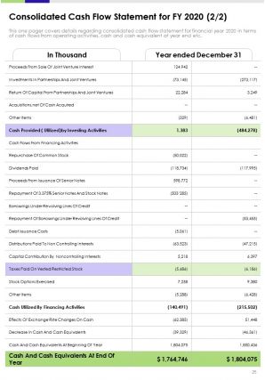 Annual report for construction company 2020 2021 pdf doc ppt document report template