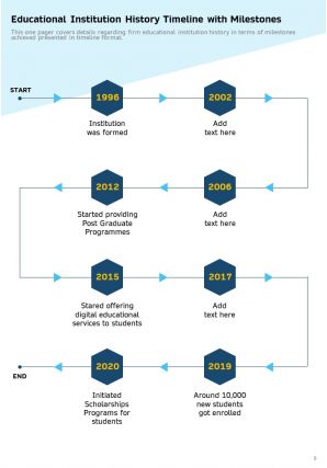 Annual report for educational institution 2020 2021 pdf doc ppt document report template