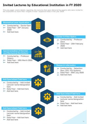 Annual report for educational institution 2020 2021 pdf doc ppt document report template