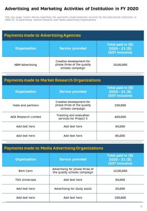 Annual report for educational institution 2020 2021 pdf doc ppt document report template