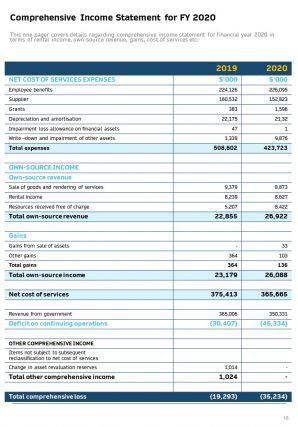 Annual report for educational institution 2020 2021 pdf doc ppt document report template