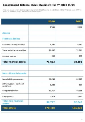 Annual report for educational institution 2020 2021 pdf doc ppt document report template