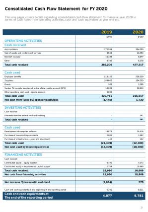 Annual report for educational institution 2020 2021 pdf doc ppt document report template