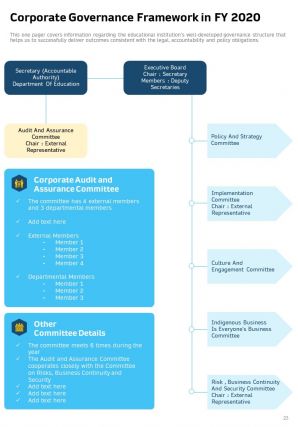 Annual report for educational institution 2020 2021 pdf doc ppt document report template