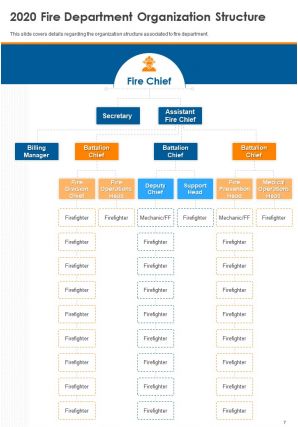 Annual report for fire department firm pdf doc ppt document report template